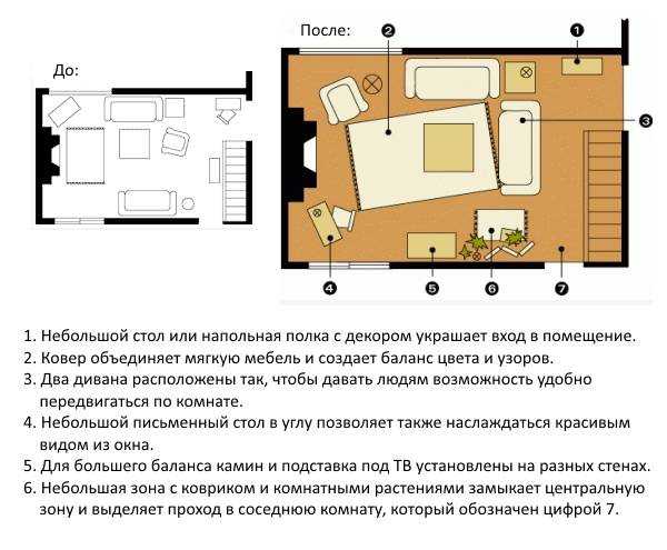 Проект кухни с расстановкой мебели: как правильно расставить