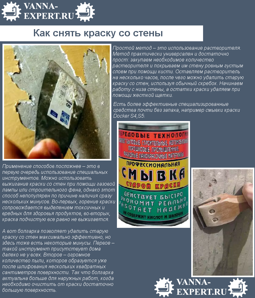 Как покрасить стены на кухне – технология и варианты дизайна