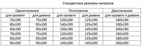 Размеры односпальной кровати