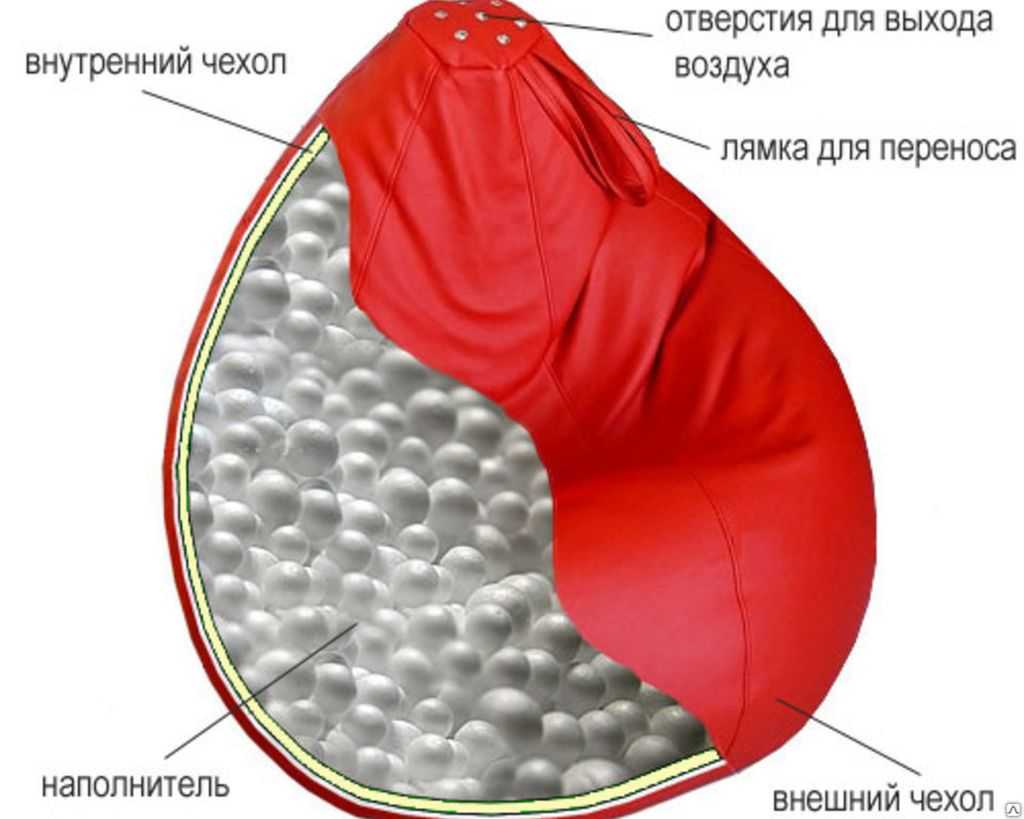 Как ухаживать за бескаркасной мебелью