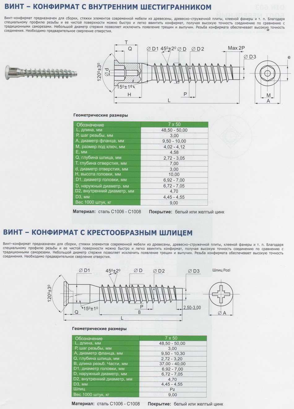Размеры конфирматов для мебели