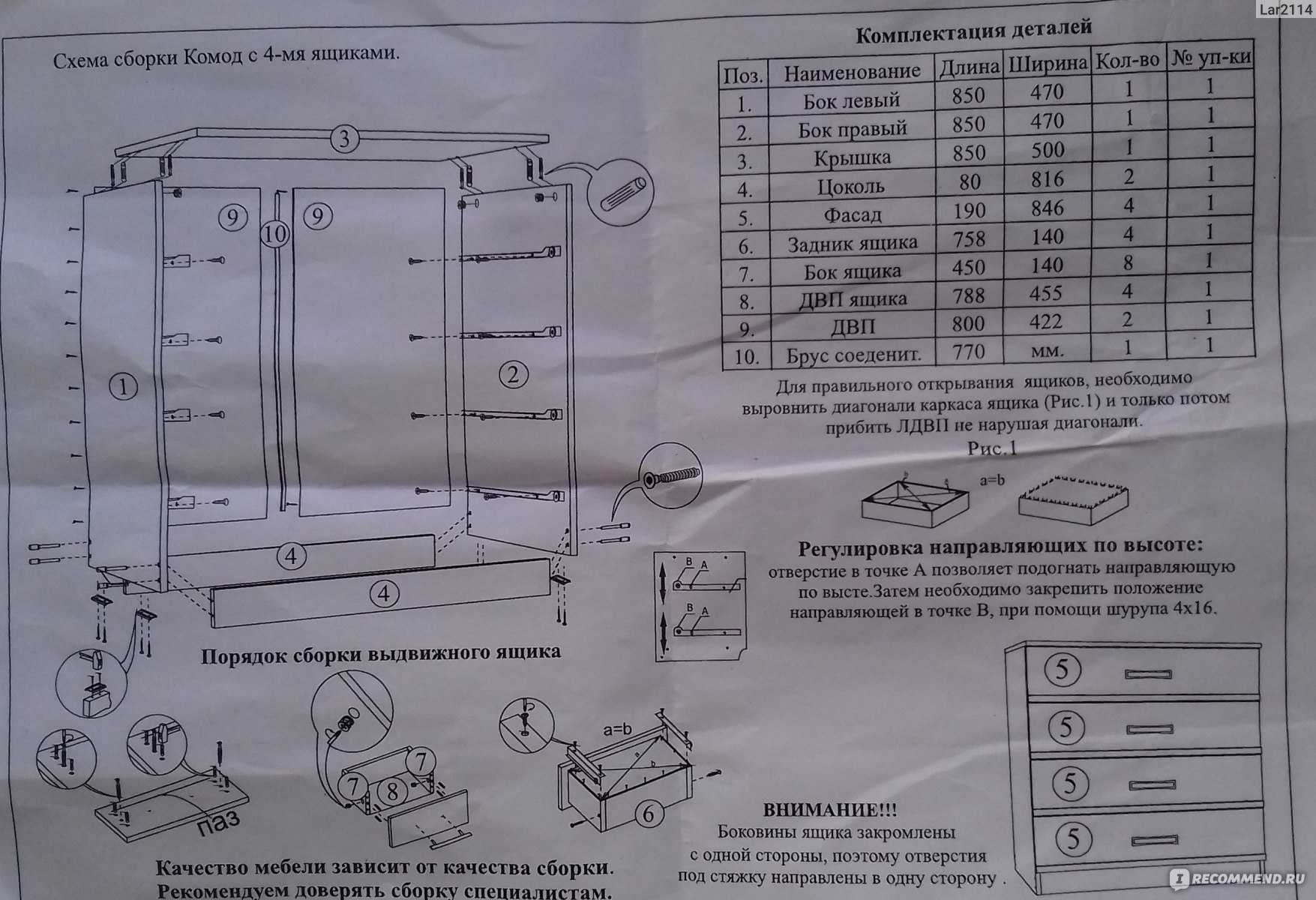 Самостоятельная сборка комода от «а» до «я»