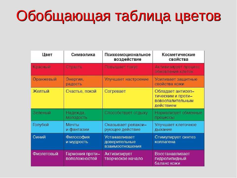 Влияние цвета на психику человека в интерьере
