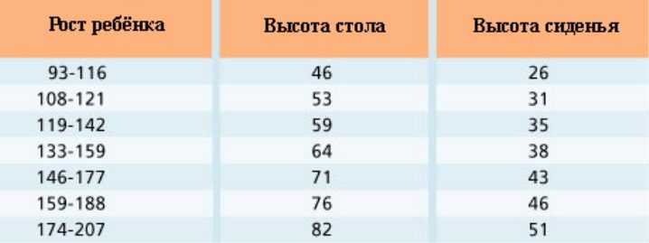 Высота письменного стола
