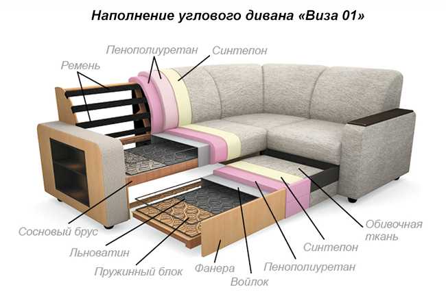 Лучшие диваны по качеству и отзывам пользователей