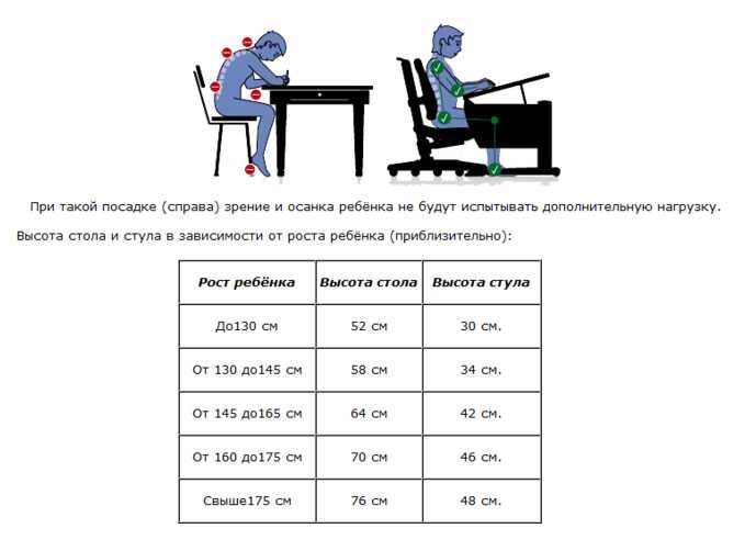 Высота стола, норма для разных видов изделий, рекомендации по подсчету