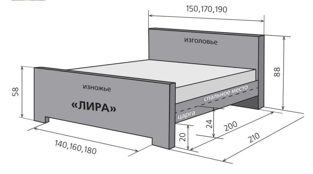 Двуспальная кровать размеры