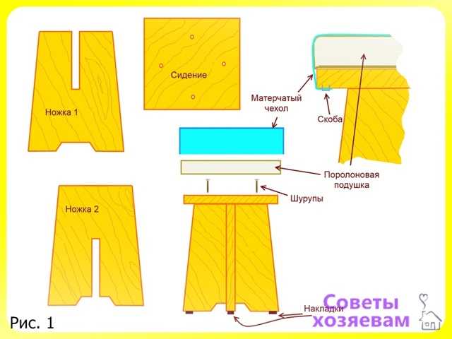 Диван своими руками – обзор лучших моделей и подбор оптимального стиля (90 фото)