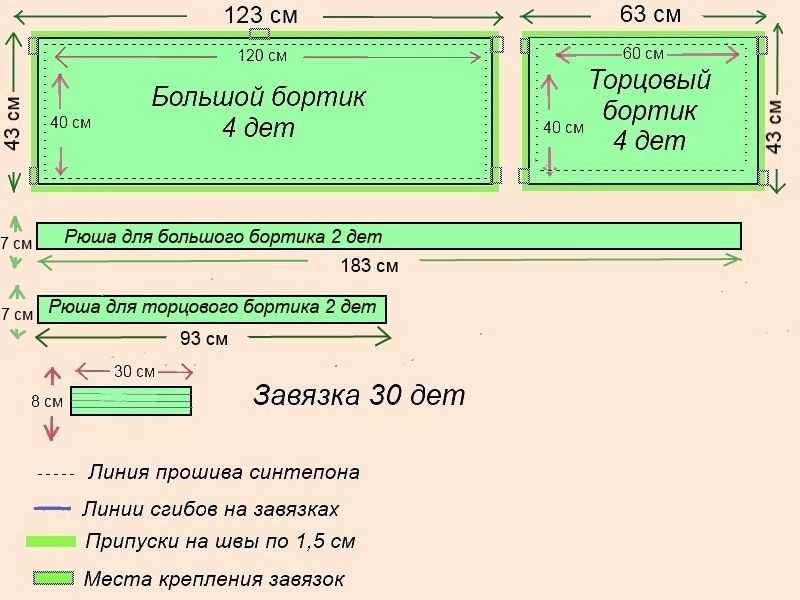 Бортики в кроватку своими руками