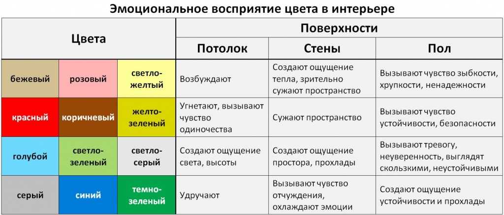 Психология цвета и значение цветов в психологии