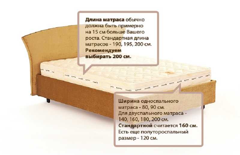 8 советов, как выбрать матрас для кровати
