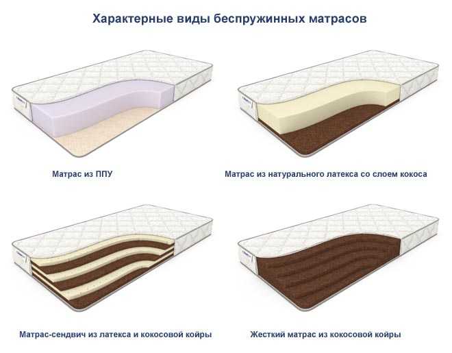 Жесткость матраса – главный фактор выбора