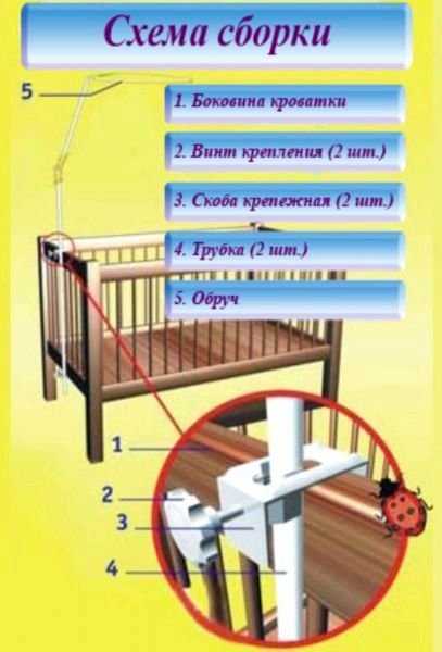 Как повесить балдахин на детской кроватке: варианты места крепления, держатели, инструкция