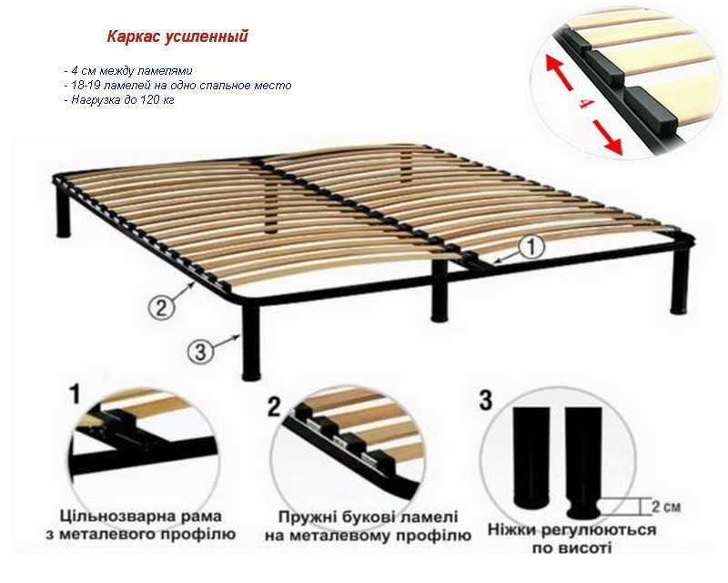 Как сделать и установить своими руками ламели для ортопедической кровати