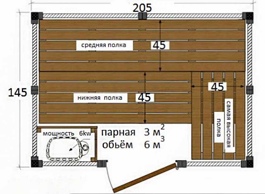 Полки в бане: делаем своими руками
