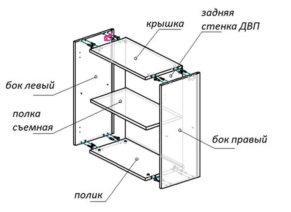 Мебельный крепеж и фурнитура: виды и назначение