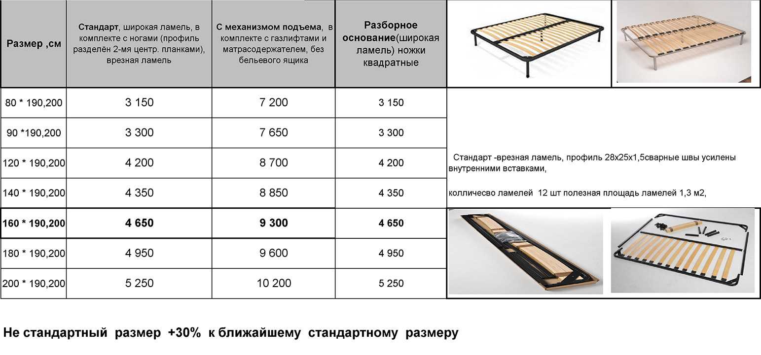 Виды ламелей для кровати, особенности конструкции и назначение
