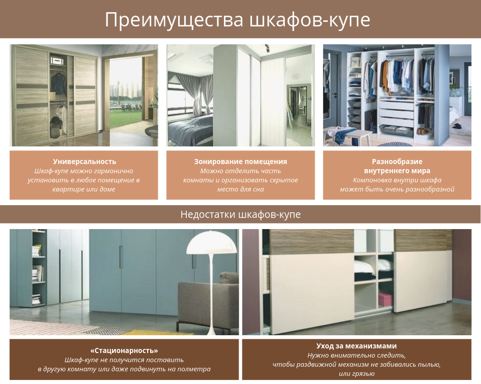 Как собрать и установить двери шкафа купе самостоятельно?