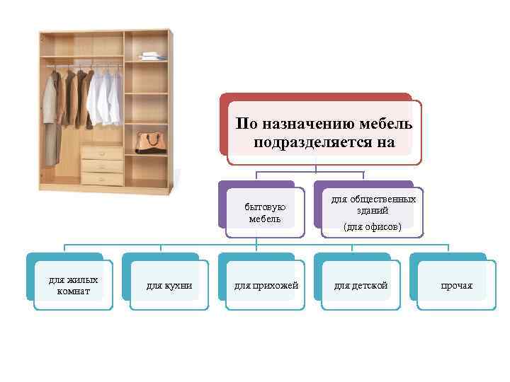Из чего делают мебель – перечень материалов