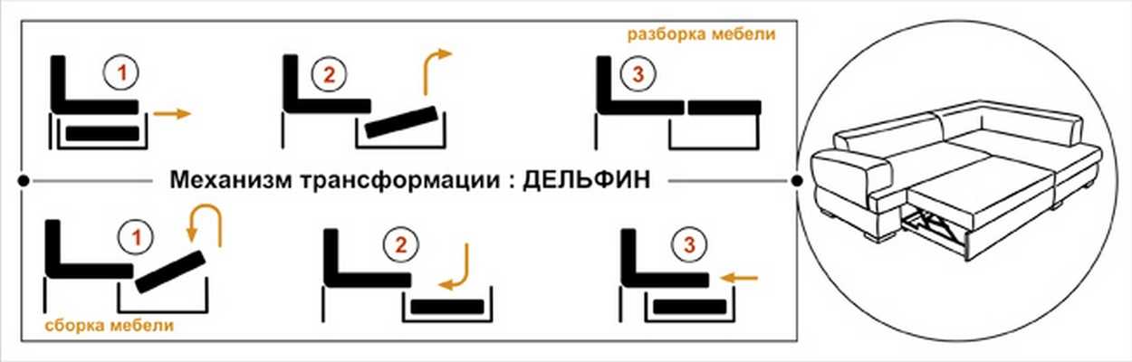 Современные диваны — это тандем функциональности и стильного дизайна