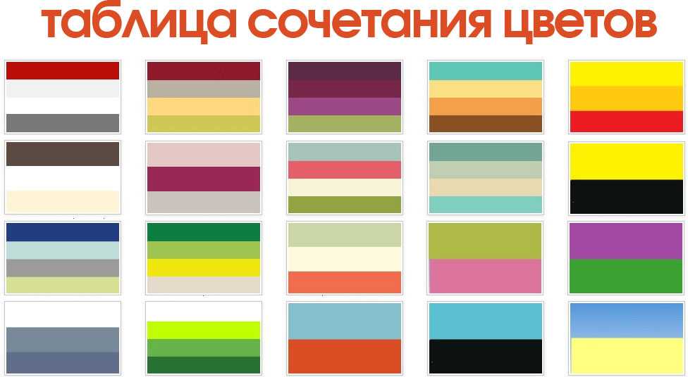 Сочетание цветов в интерьере. основные правила