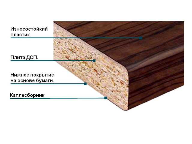 Какая столешница лучше для кухни? дерево, дсп, искусственный и натуральный камень