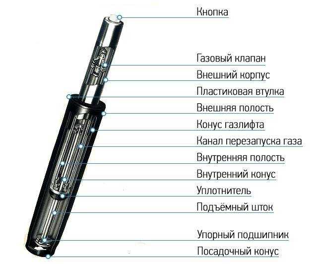 Особенности установки газлифта на кухонный шкаф