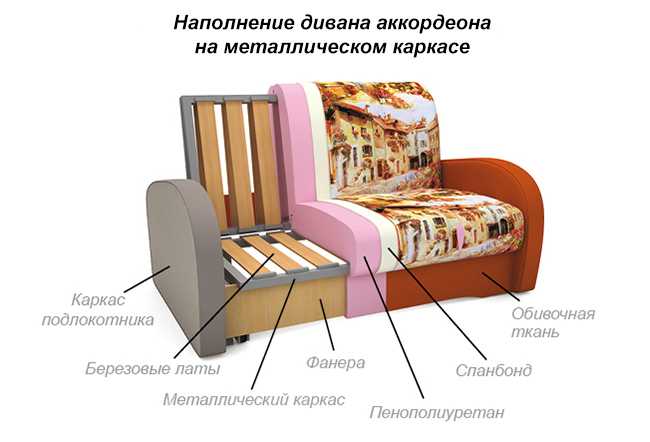 Различные пружинные блоки на диван, а также раскроем скрытые нюансы