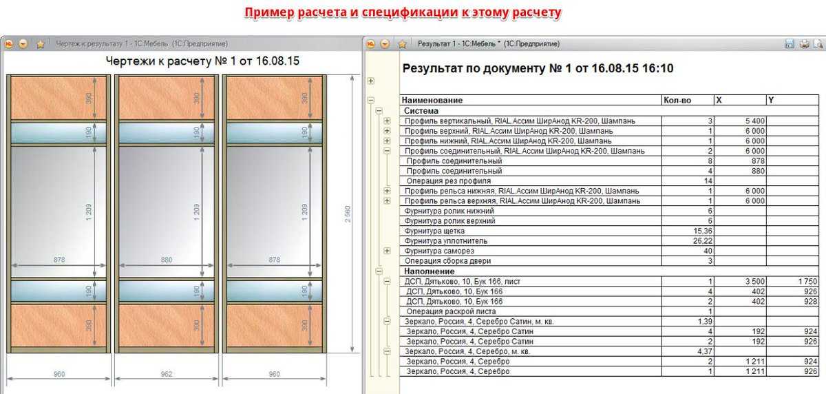 Как рассчитать размеры шкафа купе