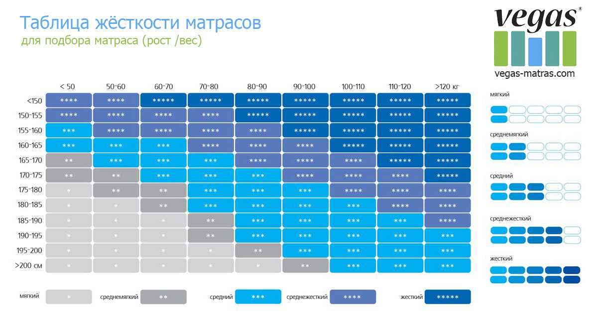 Размеры матрасов для кроватей и правила подбора