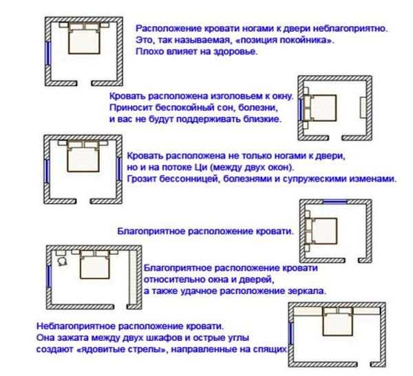 Как правильно поставить кровать в спальне? расположение относительно окна, двери, ошибки размещения.