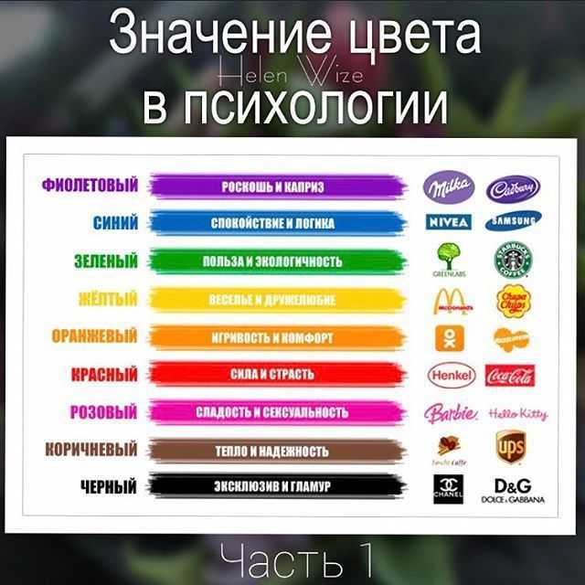 Влияние цвета на психику человека в интерьере