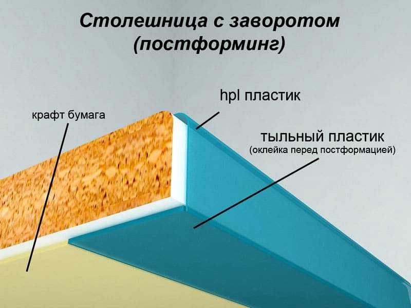 Кухонная столешница из ламината (hpl): основы выбора
