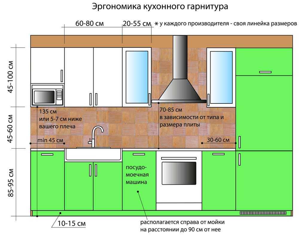 Расчет выдвижных ящиков с роликовыми, шариковыми направляющими
