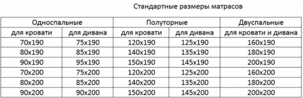 Размер двуспального матраса