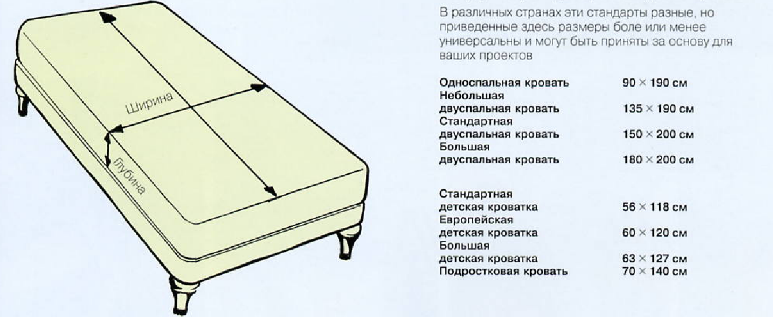 Правильный выбор двухъярусной кровати