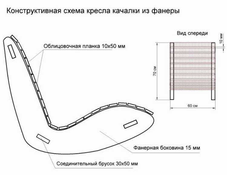 Кресло-качалка из фанеры своими руками – пошаговая инструкция и чертежи