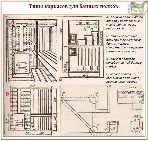 Как сделать полок в парилке: нюансы технологии изготовления своими руками от а до я