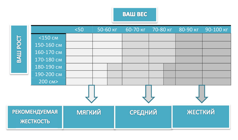 Правила выбора матраса