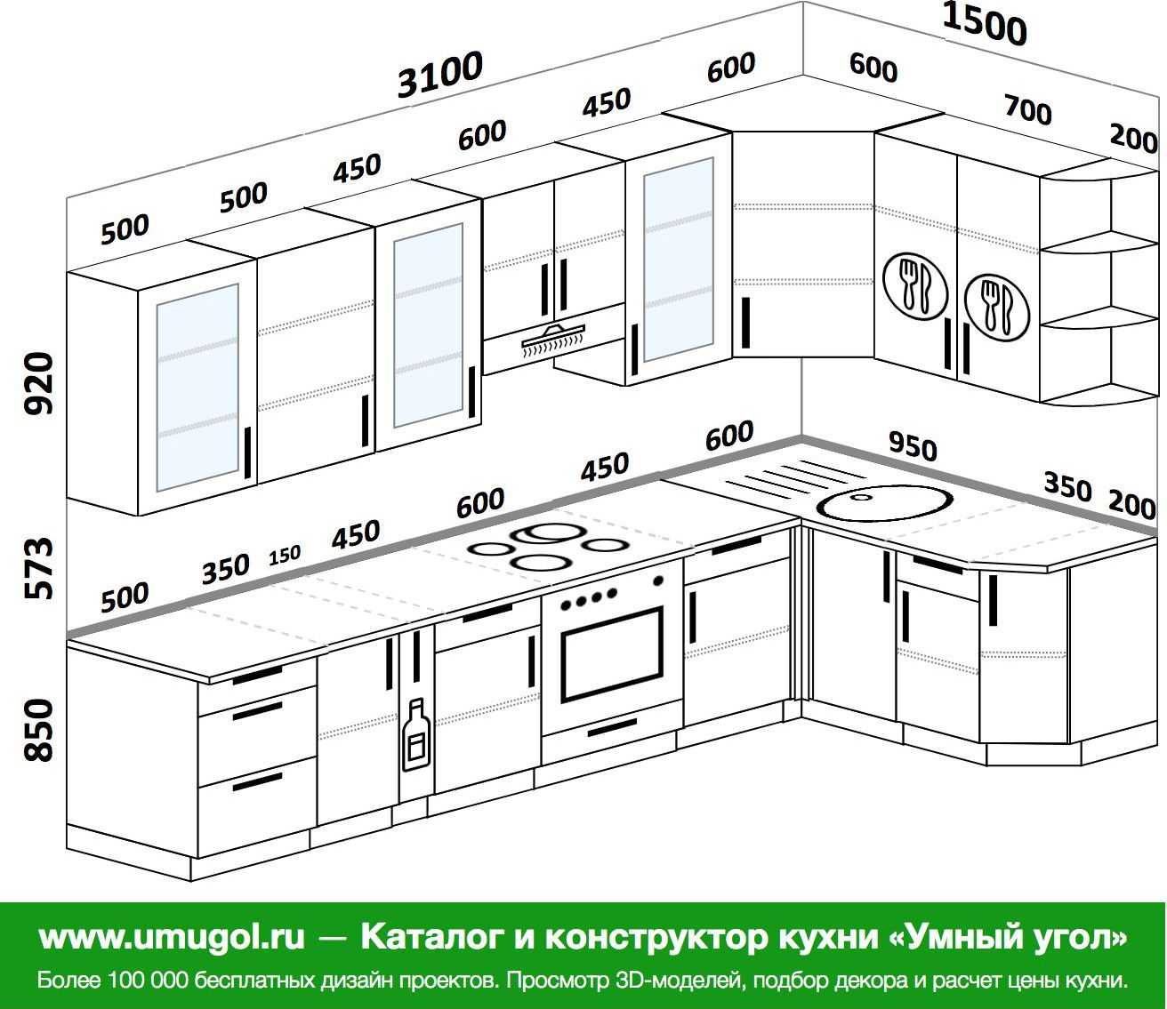 Размеры кухонных шкафов и их стандарт, габариты модулей и расположение