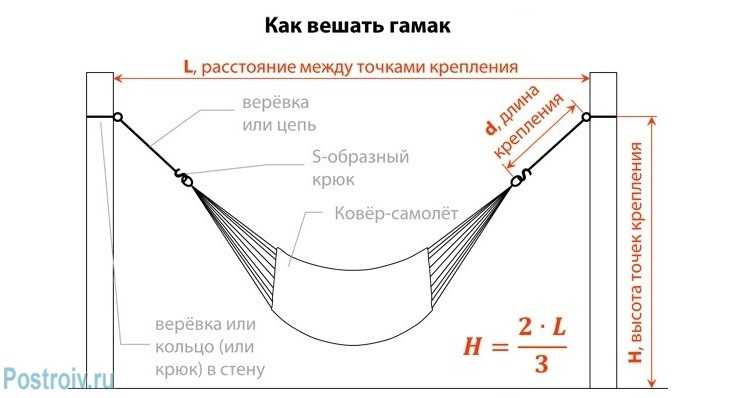 Крепление кабеля: к стене, потолку, столбу, трубе, тросу