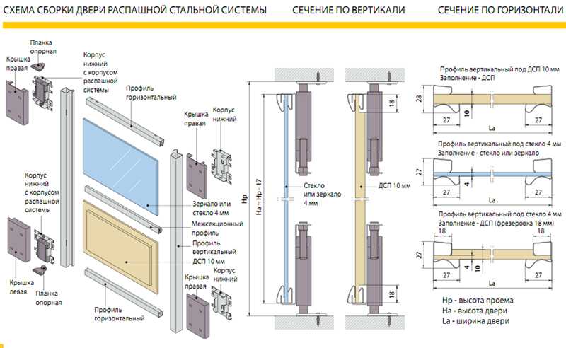 Раздвижные системы для шкафов-купе, назначение, классификация