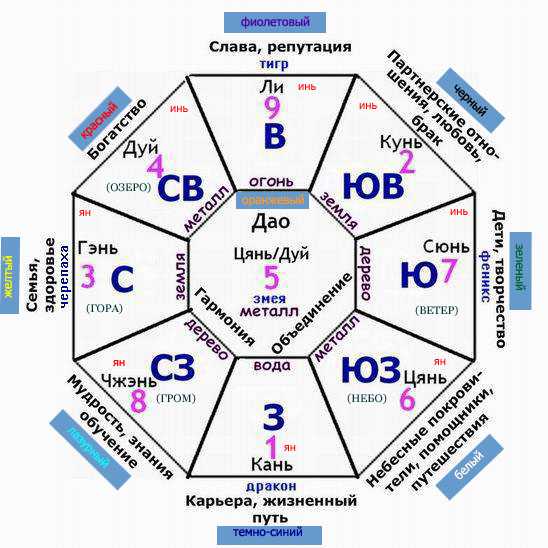 Можно ли спать головой к двери и почему это может быть вредно