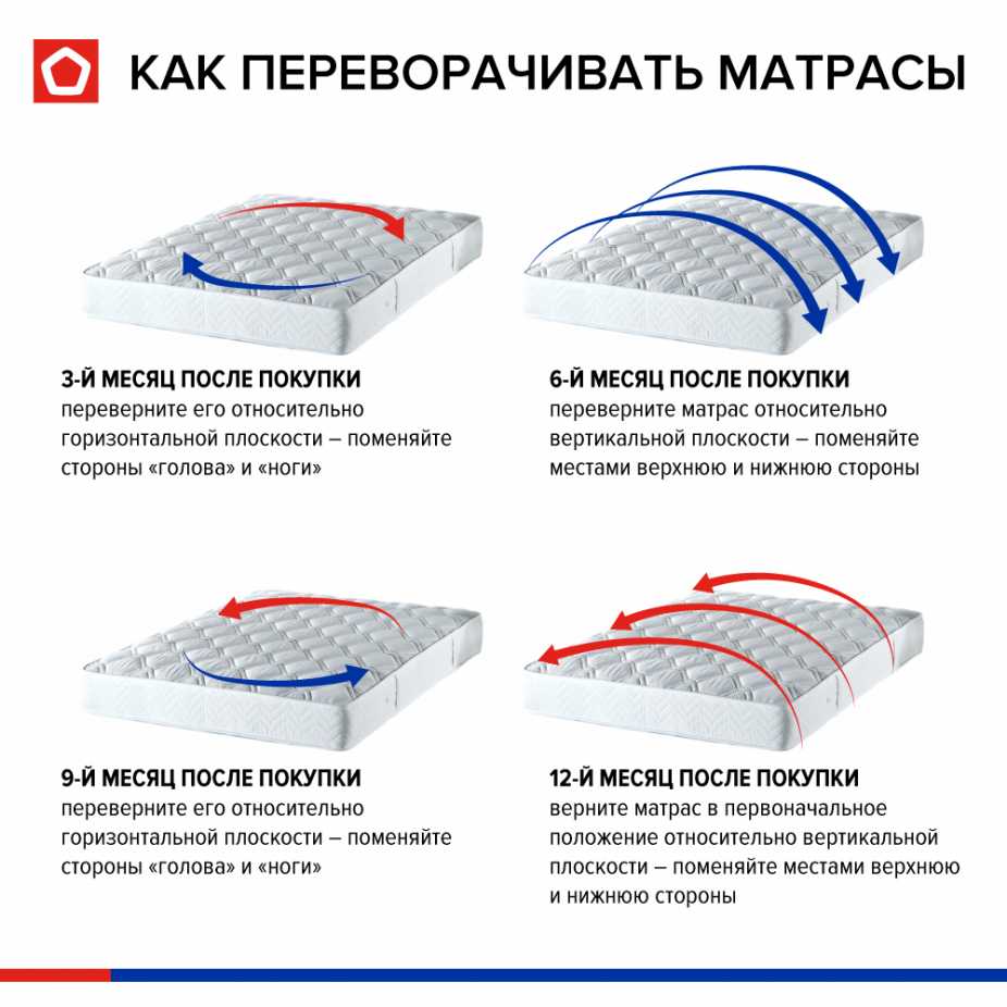 Как выбрать матрас для кровати: 5 факторов выбора, обзор популярных моделей, советы профессионала