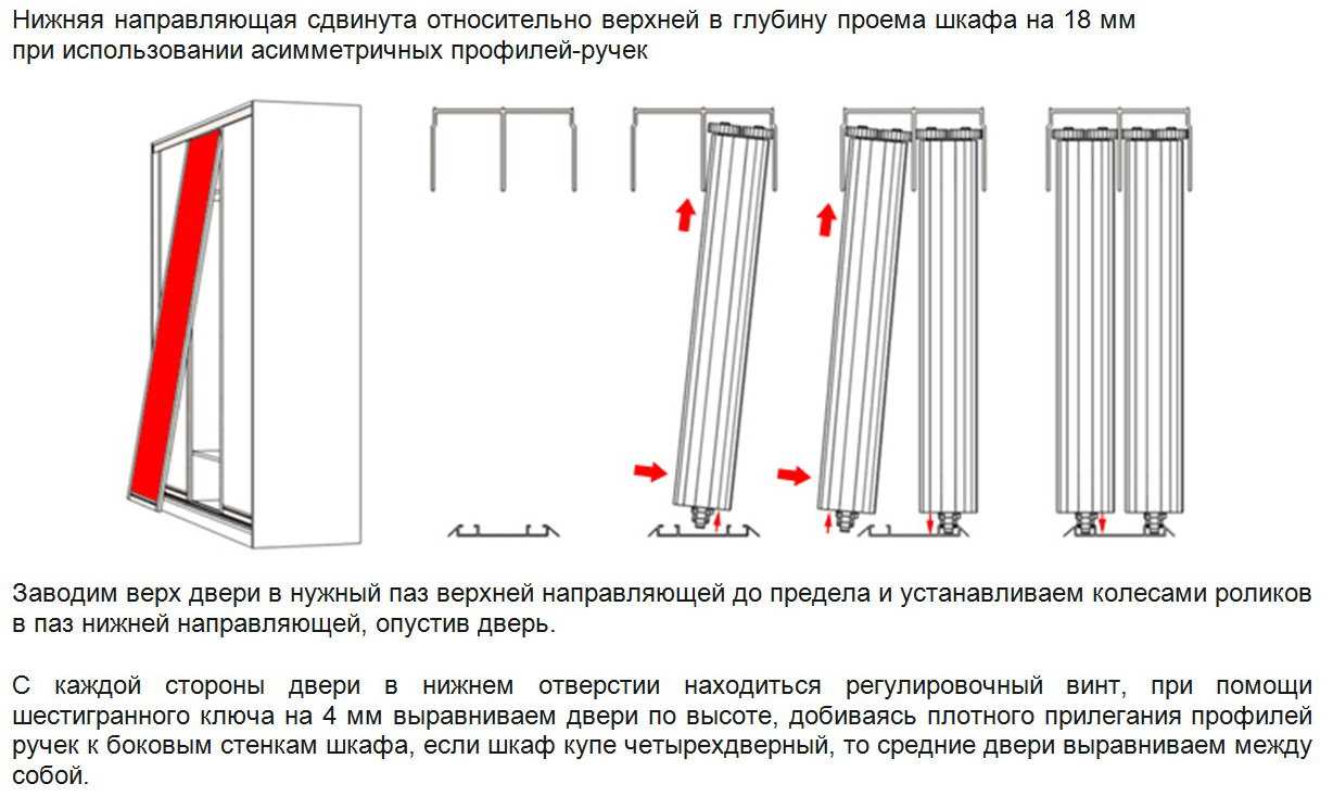 Как собрать шкаф?