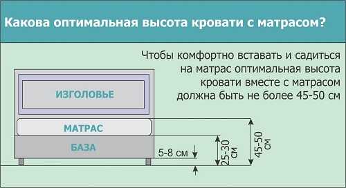 Как подобрать высоту ортопедического матраса